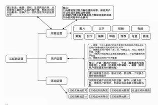 互聯(lián)網(wǎng)創(chuàng)業(yè)公司規(guī)?；邪l(fā)團(tuán)隊(duì)的網(wǎng)絡(luò)技術(shù)開發(fā)路徑